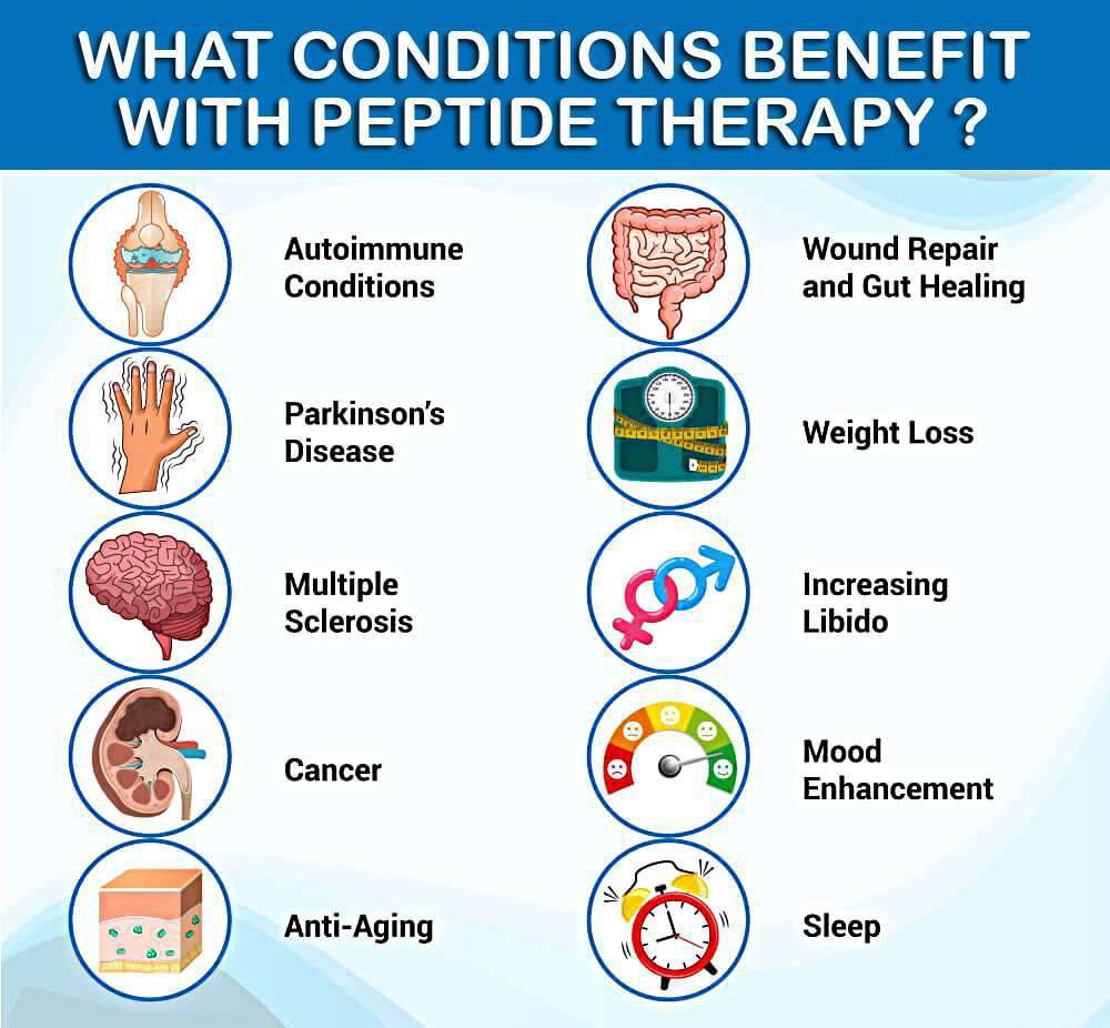 What Conditions Benefit with Peptide Therapy?